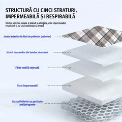 🛏️ Aleză Impermeabilă Multifuncțională pentru Întoarcerea Bolnavilor – 5 Straturi de Protecție și Mânere pentru Transfer Ușor! 🛡️👵